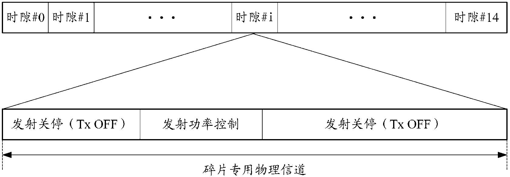 Method, apparatus and equipment for configuring downlink dedicated physical channel (DPCH) slot format