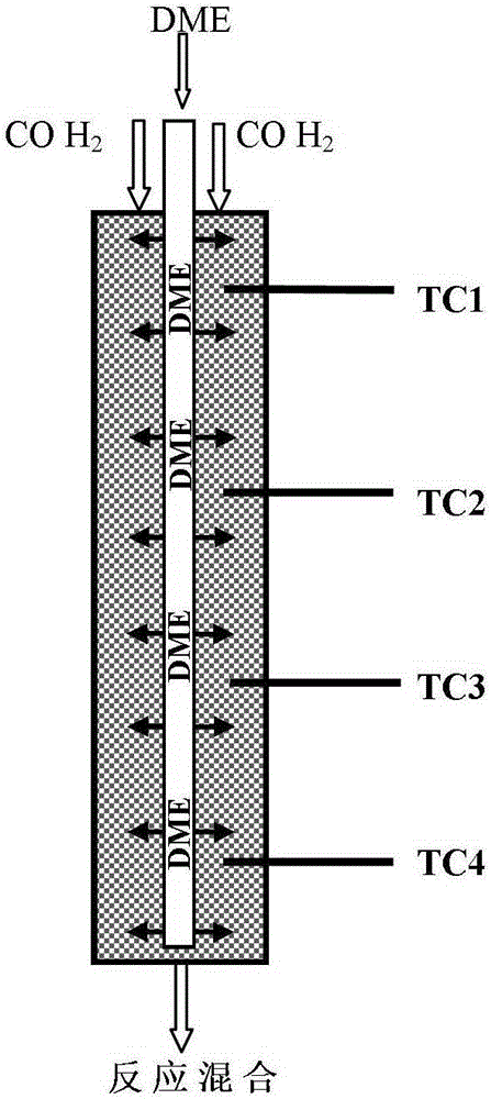 A kind of method for preparing methyl acetate by carbonylation of dimethyl ether