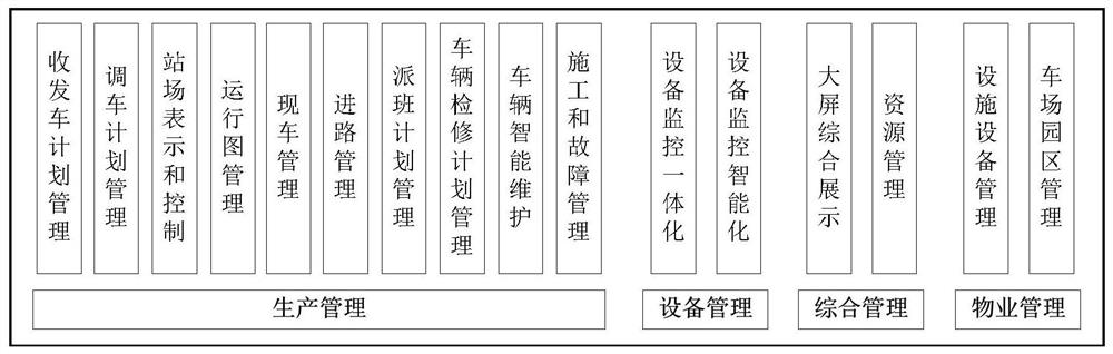 DCC integrated control system for intelligent urban rail