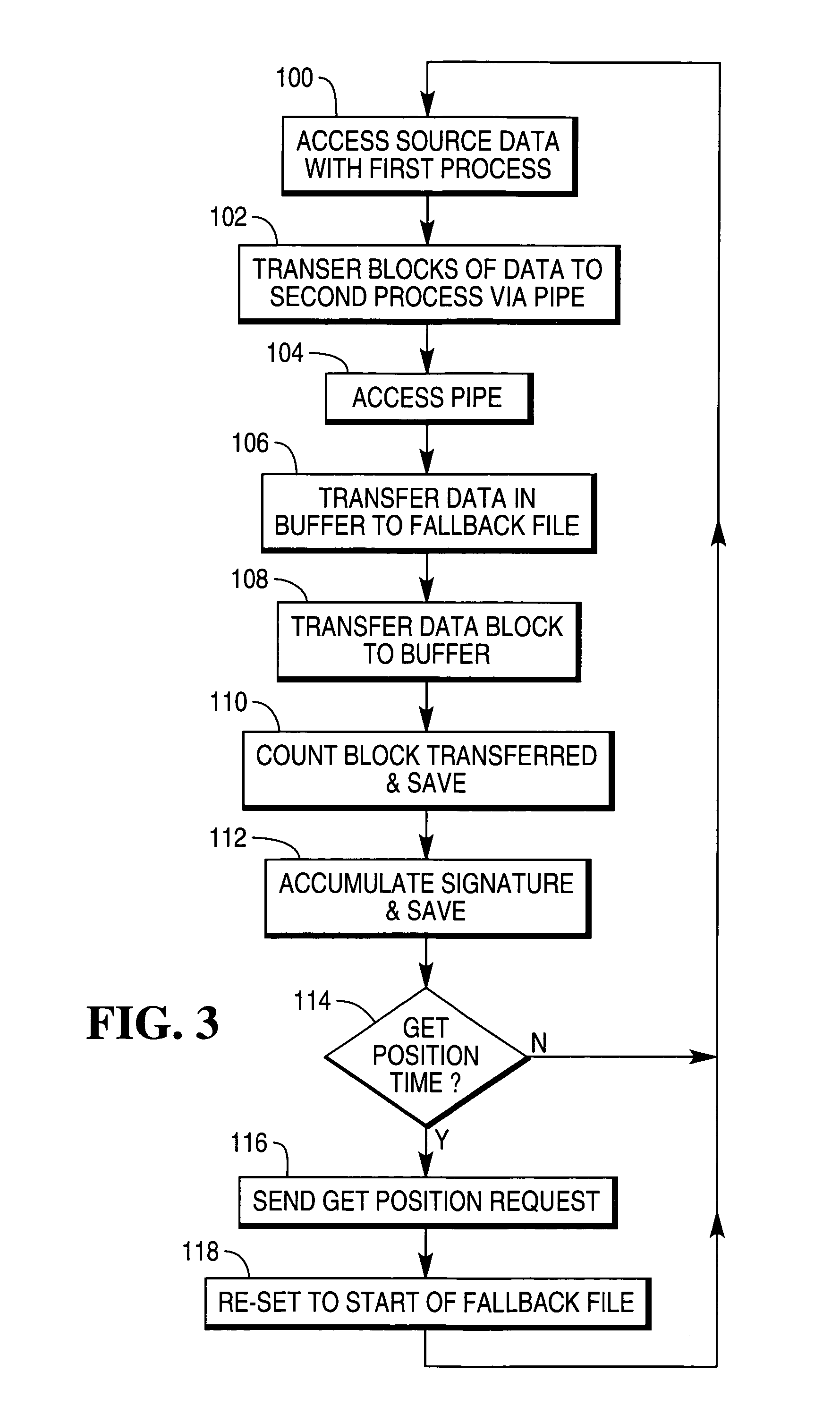 Method and system for transferring data using a volatile data transfer mechanism such as a pipe