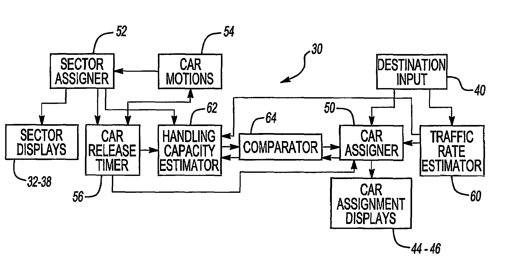 Elevator traffic control