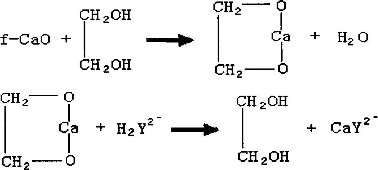 Method for detecting f.CaO influencing the utilization of stabilization of steel slag