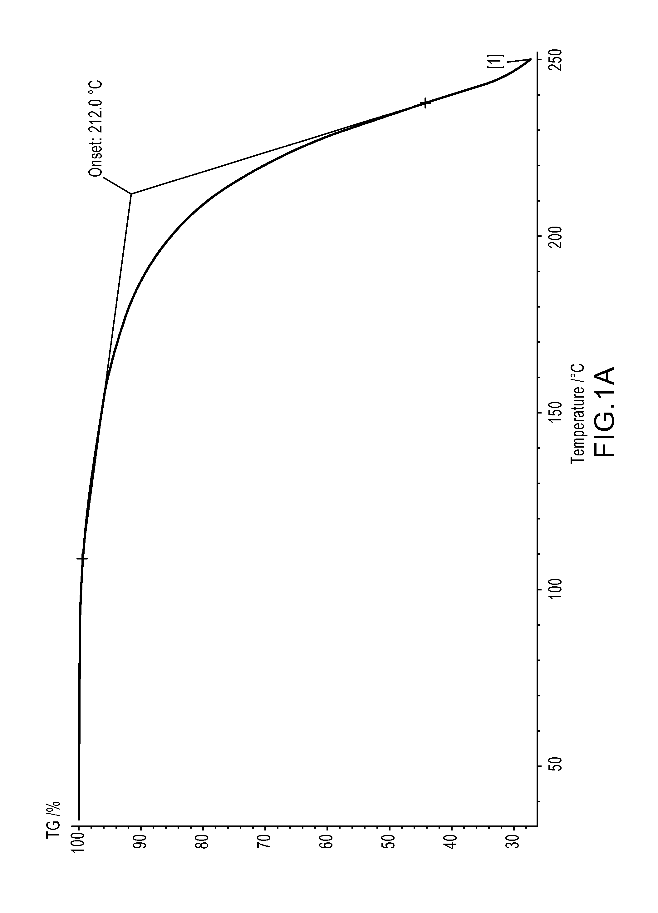 Preparation of organosilicon-containing triazoles