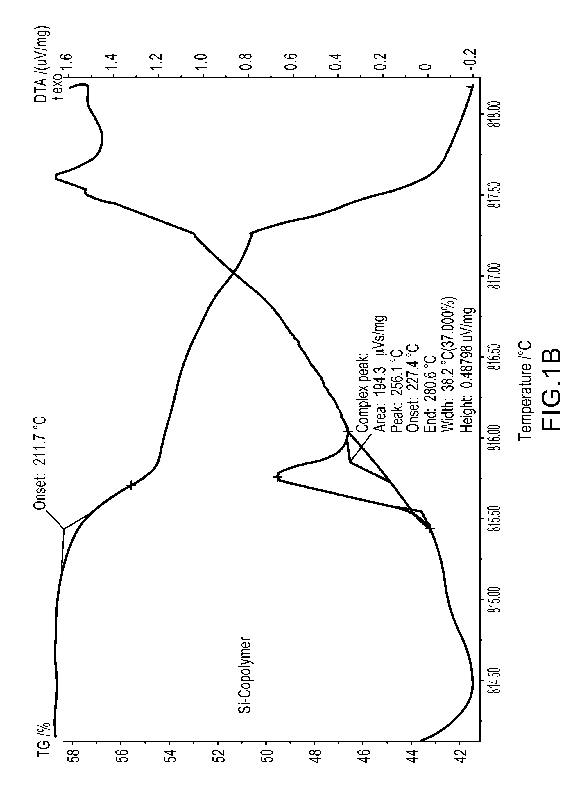 Preparation of organosilicon-containing triazoles