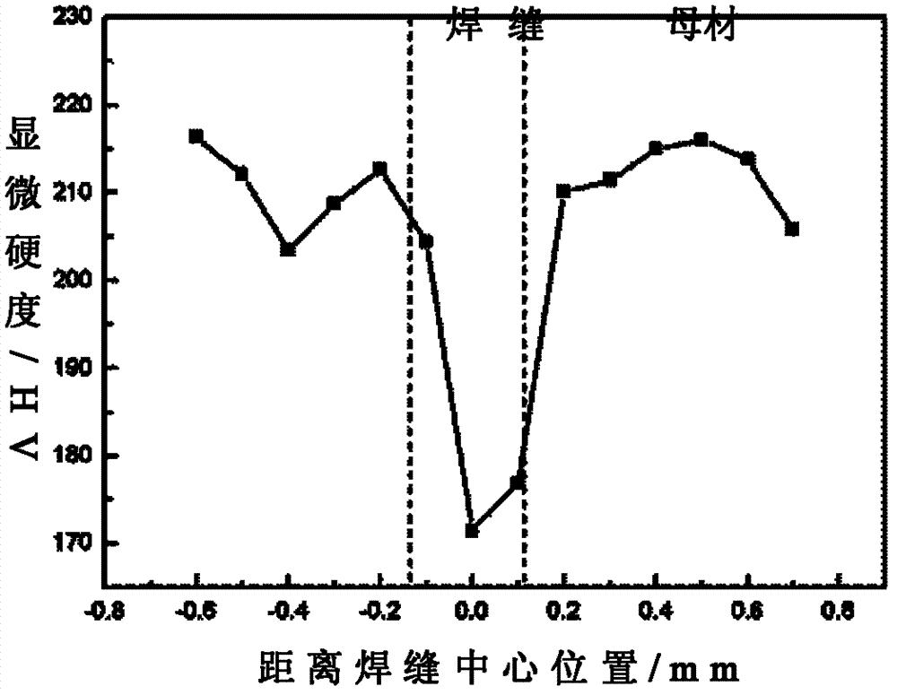 Ti-Ni based shape memory alloy vacuum electron beam connecting technology