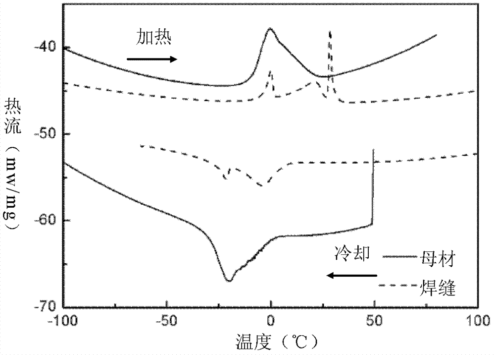 Ti-Ni based shape memory alloy vacuum electron beam connecting technology