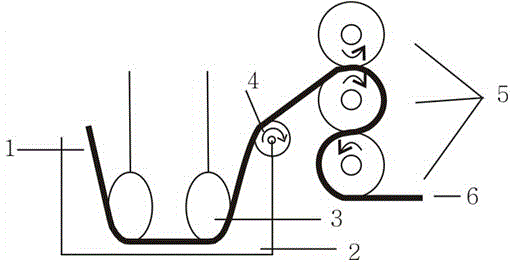 Preparation method of anti-shrink silk-linen fabric