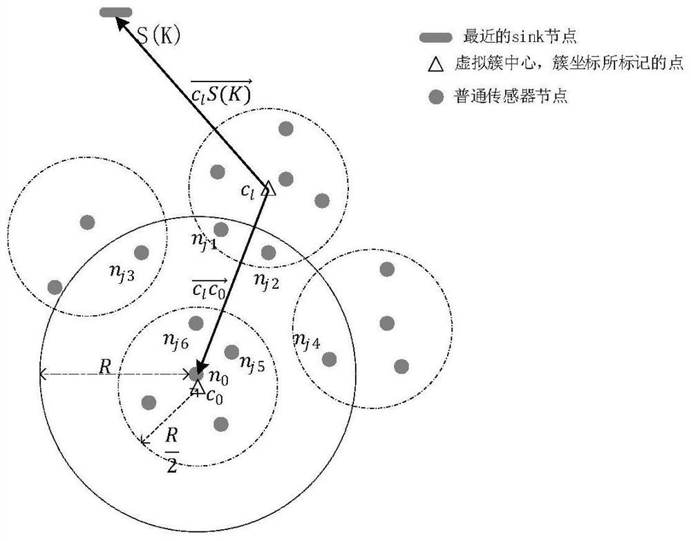 Implementation of Opportunistic Routing Protocol for Underwater Acoustic Sensor Networks Based on Cluster Topology