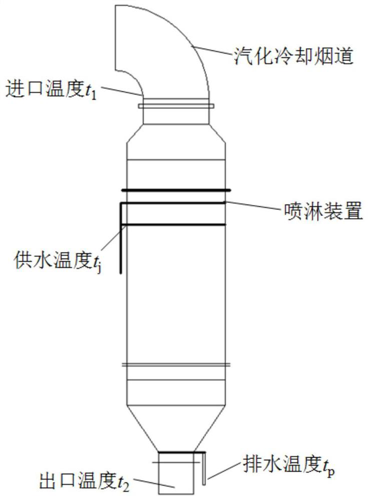 A Computer Aided Design Method for Parameters of Converter Primary Dust Removal og System