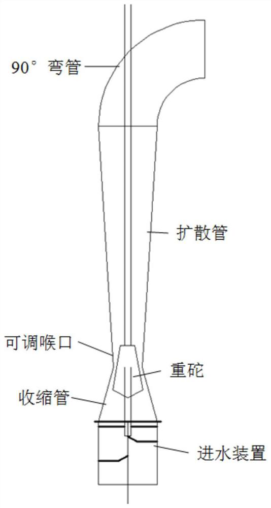 A Computer Aided Design Method for Parameters of Converter Primary Dust Removal og System