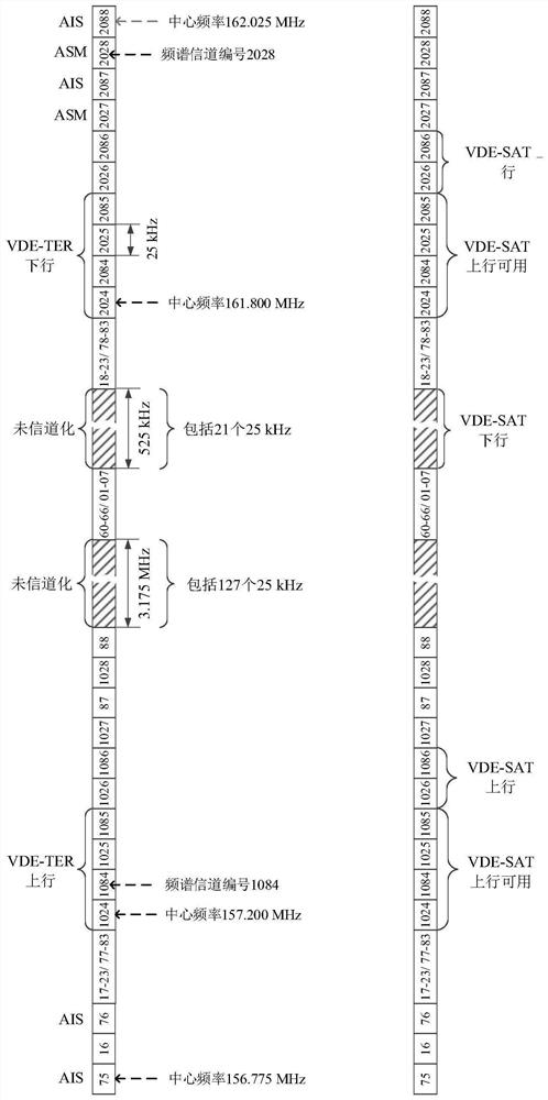 A kind of scrambling signal generation method