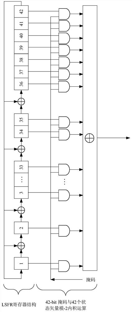 A kind of scrambling signal generation method