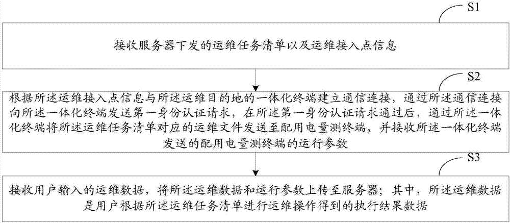 Distribution electricity consumption testing terminal operation and maintenance method and system