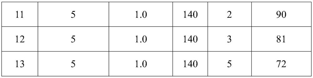 A kind of preparation method of trans-1,1,1,4,4,4-hexafluoro-2-butene