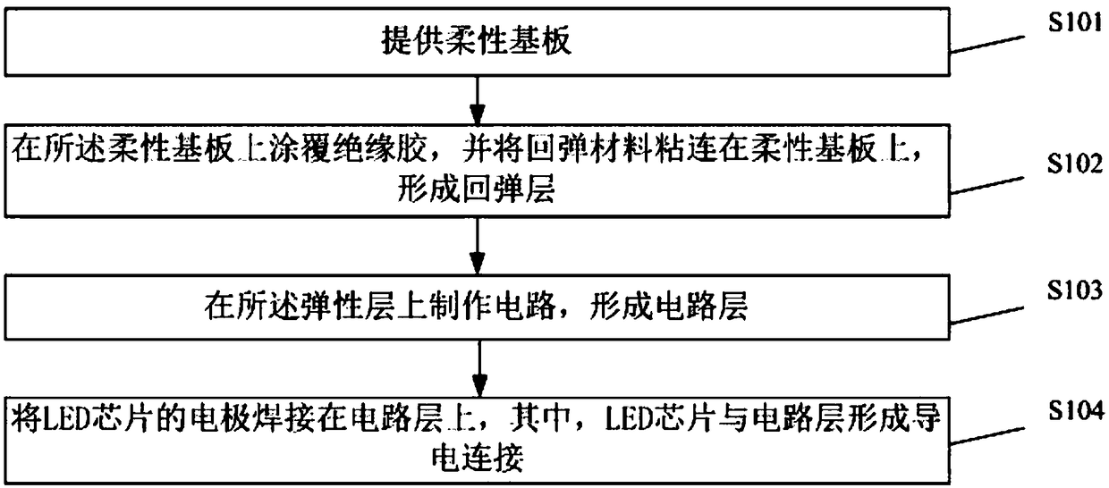 Flexible LED device and manufacturing method thereof, LED filament