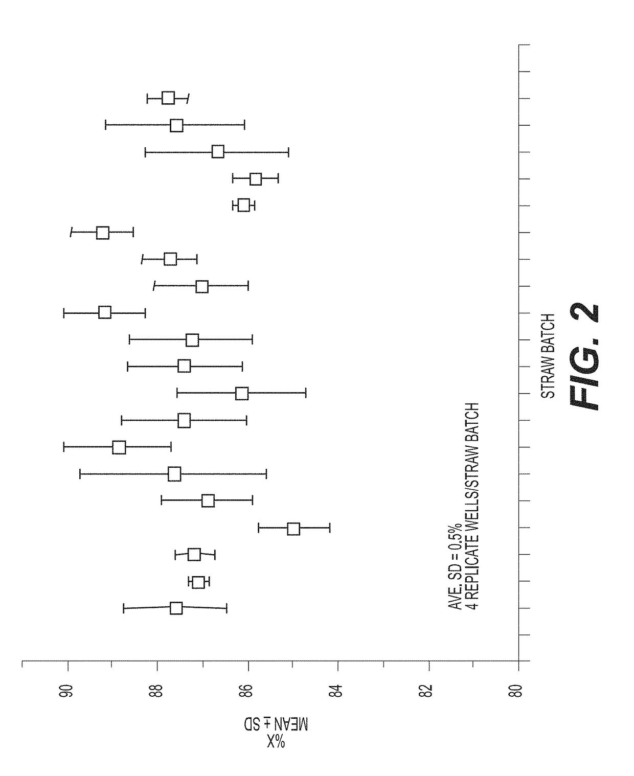 Methods and systems for assessing and/or quantifying sperm cell subpopulations bearing a specific genetic signature