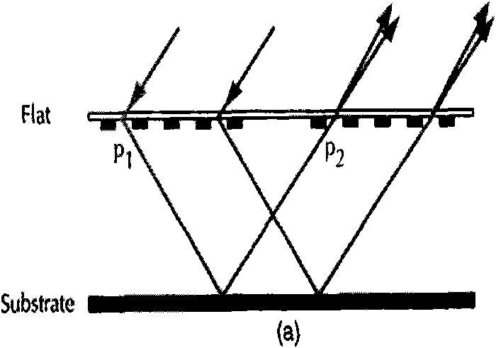 Maskless lithography device