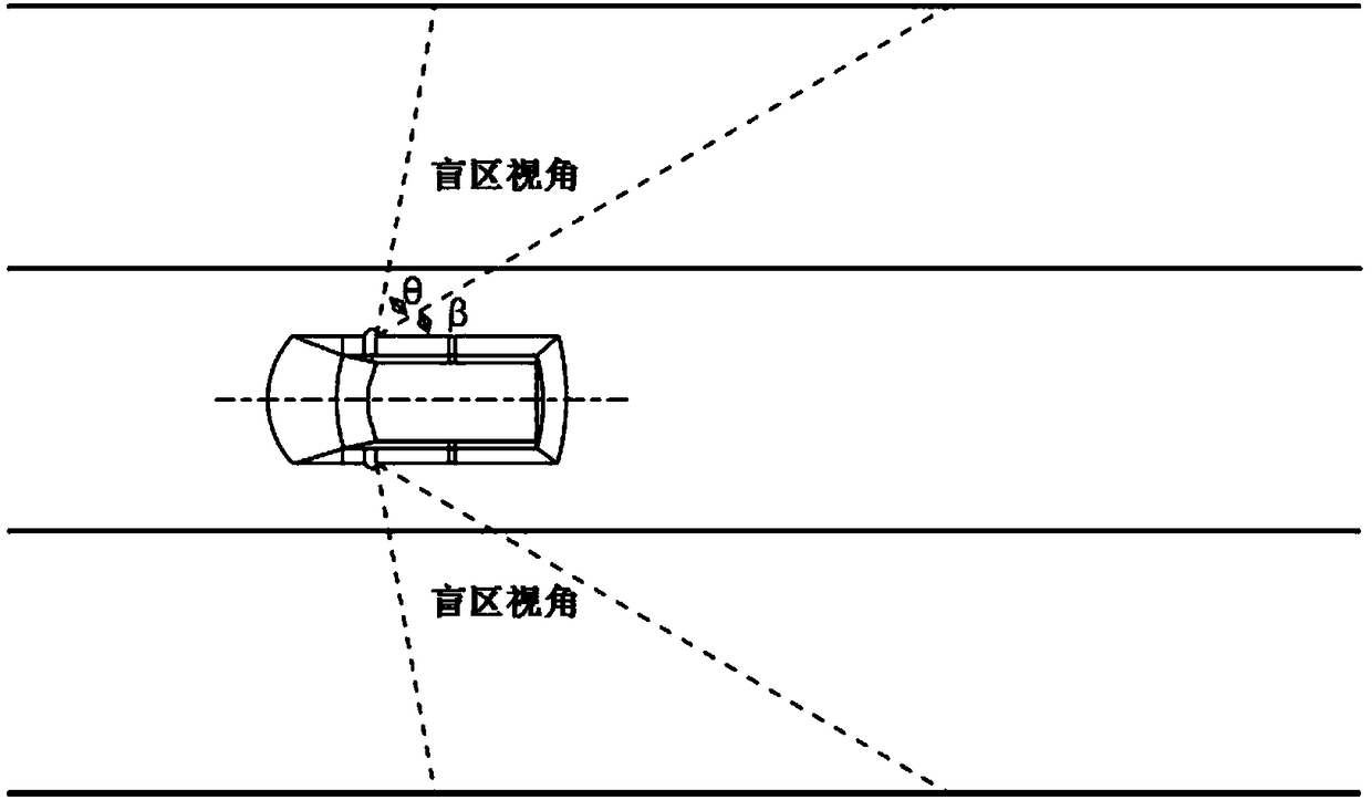 Eliminating early-warning system for driving lateral blind area