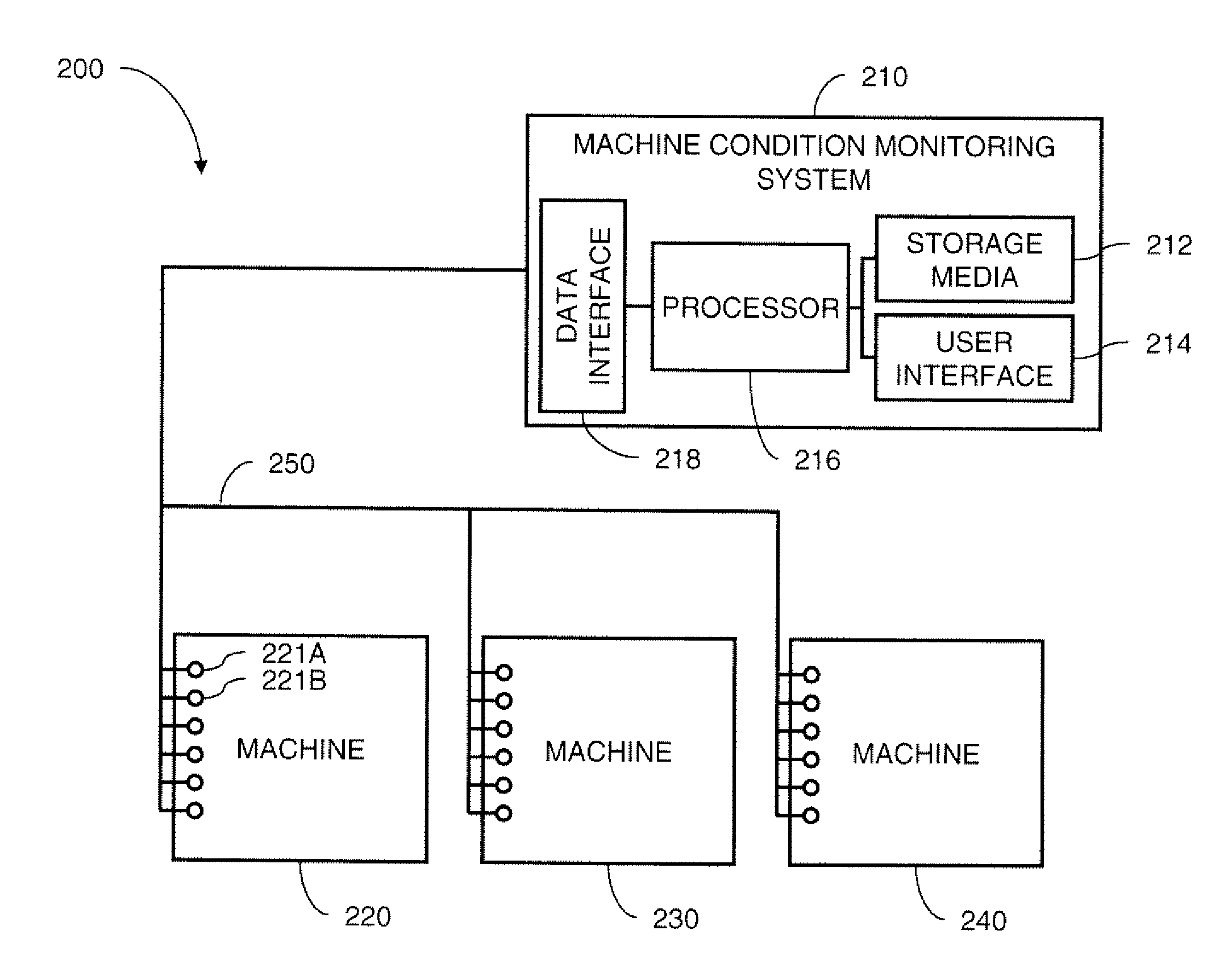 Evaluating Anomaly For One Class Classifiers In Machine Condition Monitoring