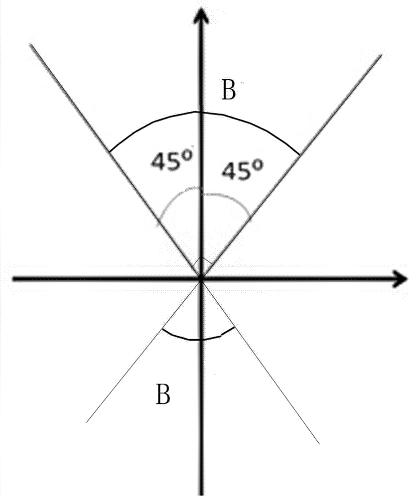 Method for implementing specific mobile phone functions through one-hand operation