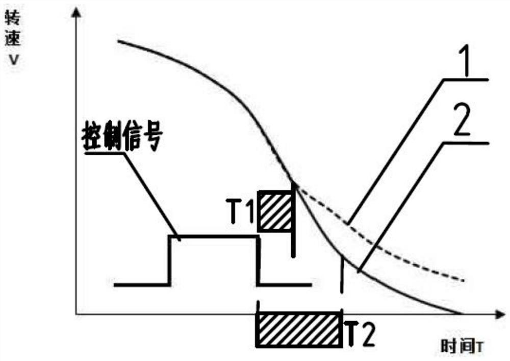 Integrated low-latency intermediate shaft brake