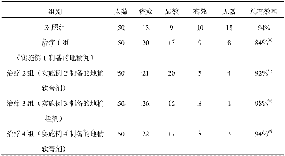 The new antiviral application of Burnet or its extract