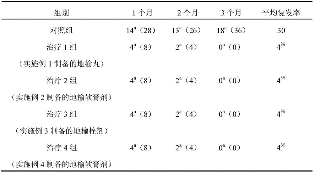 The new antiviral application of Burnet or its extract