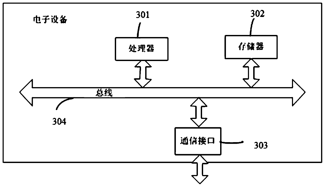 Reservoir well pattern construction scheme generation method and system