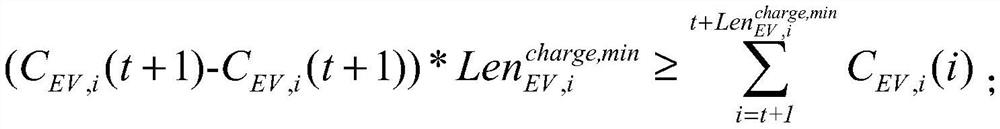 Bidirectional charging and discharging control method based on V2G technology