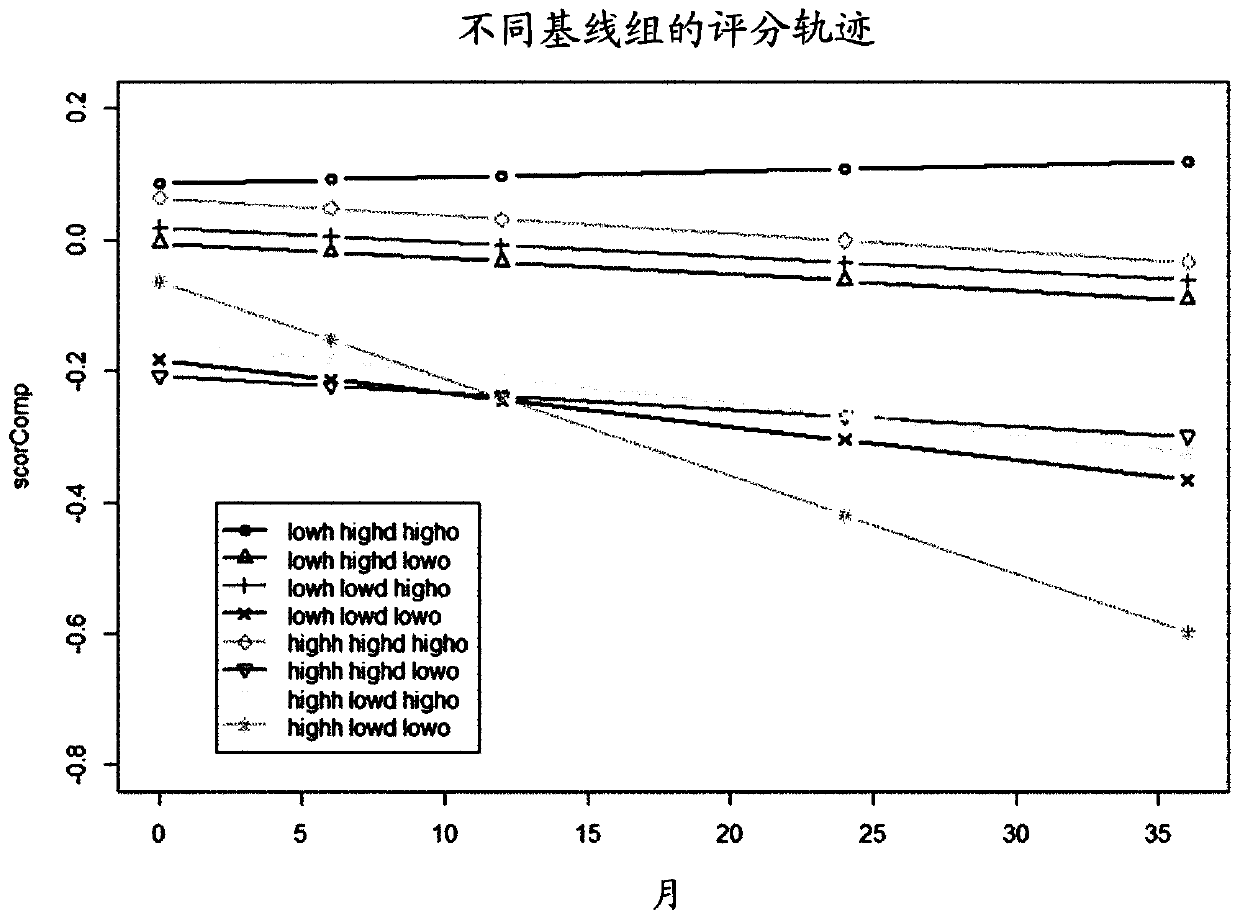 Omega-3 fatty acid and vitamin d levels to identify and attenuate cognitive aging in individuals