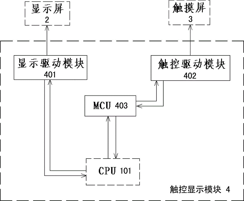 A low-power touch display module, a touch electronic device with the module and its software system