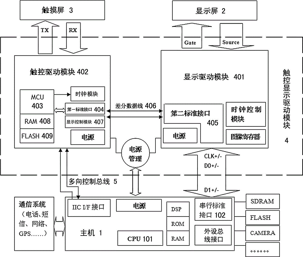 A low-power touch display module, a touch electronic device with the module and its software system