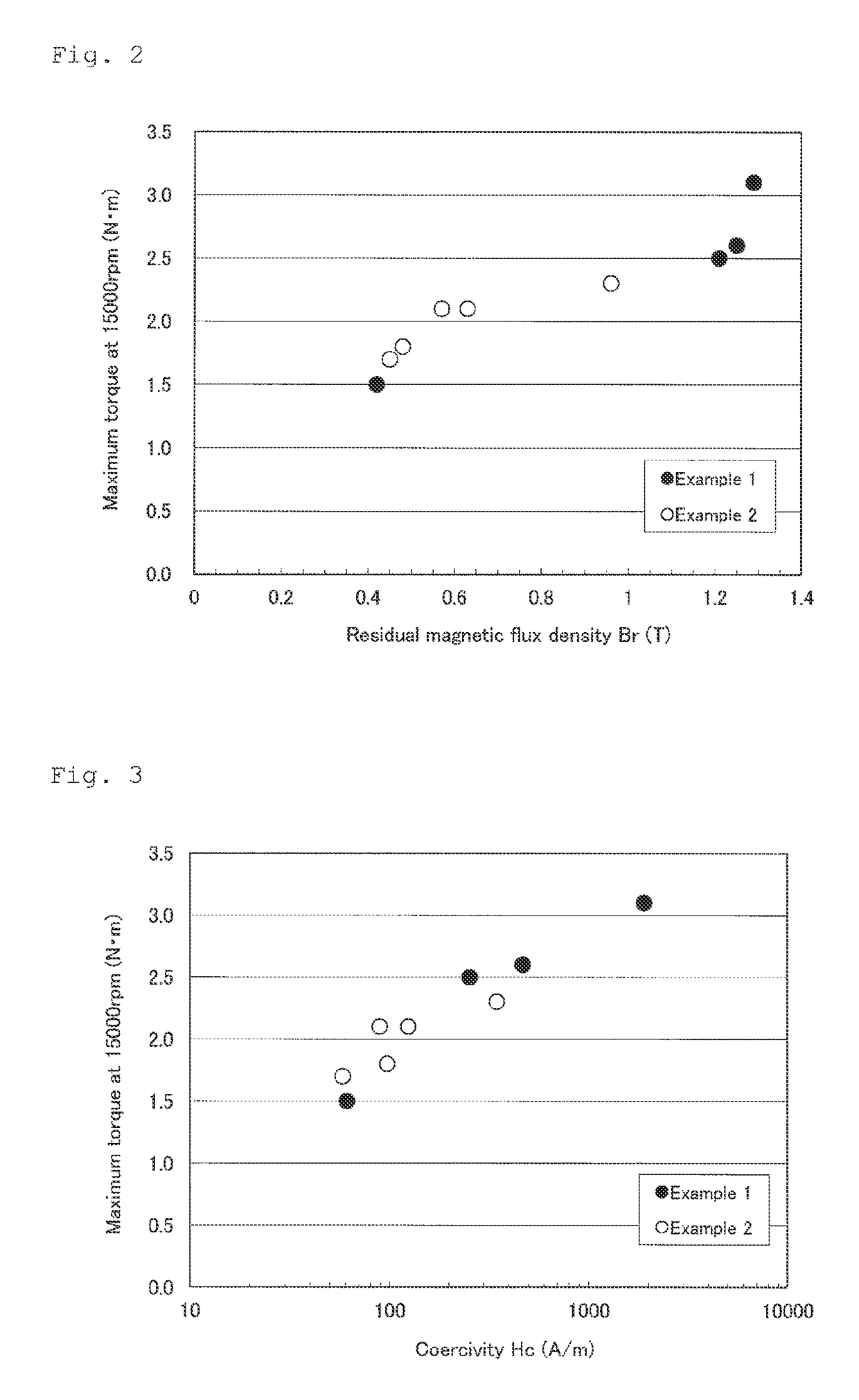 Method for manufacturing steel sheet for rotor core for IPM motor