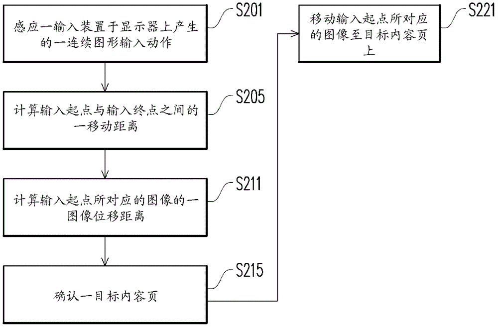 Image configuration method and electronic device