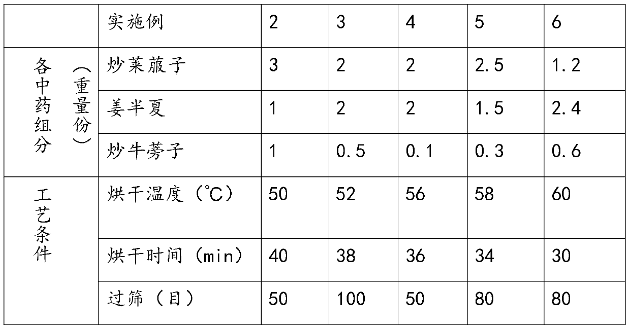 Traditional Chinese medicine composition for strengthening spleen and removing food retention, patch and preparation method