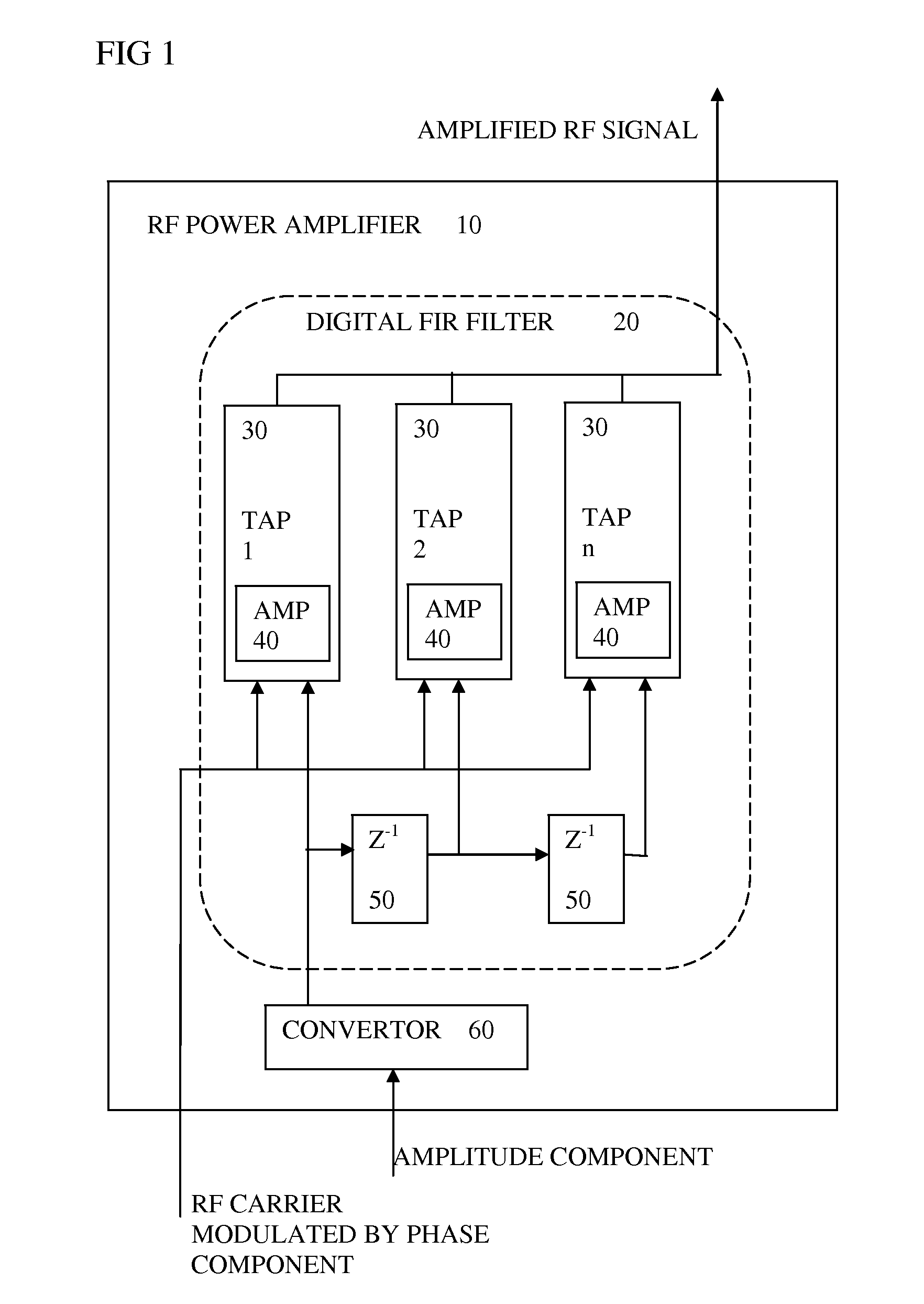 RF Amplifier with Digital Filter for Polar Transmitter