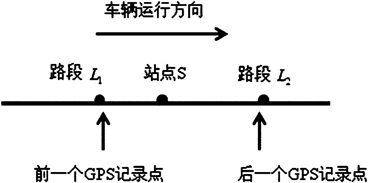 Collaborative optimization method of bus line schedule based on big data