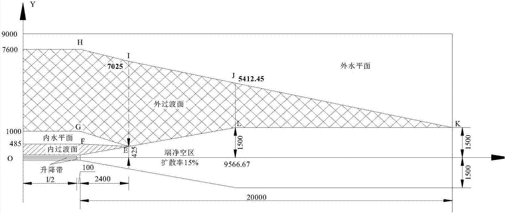 Clearance evaluation method for highway aircraft runway