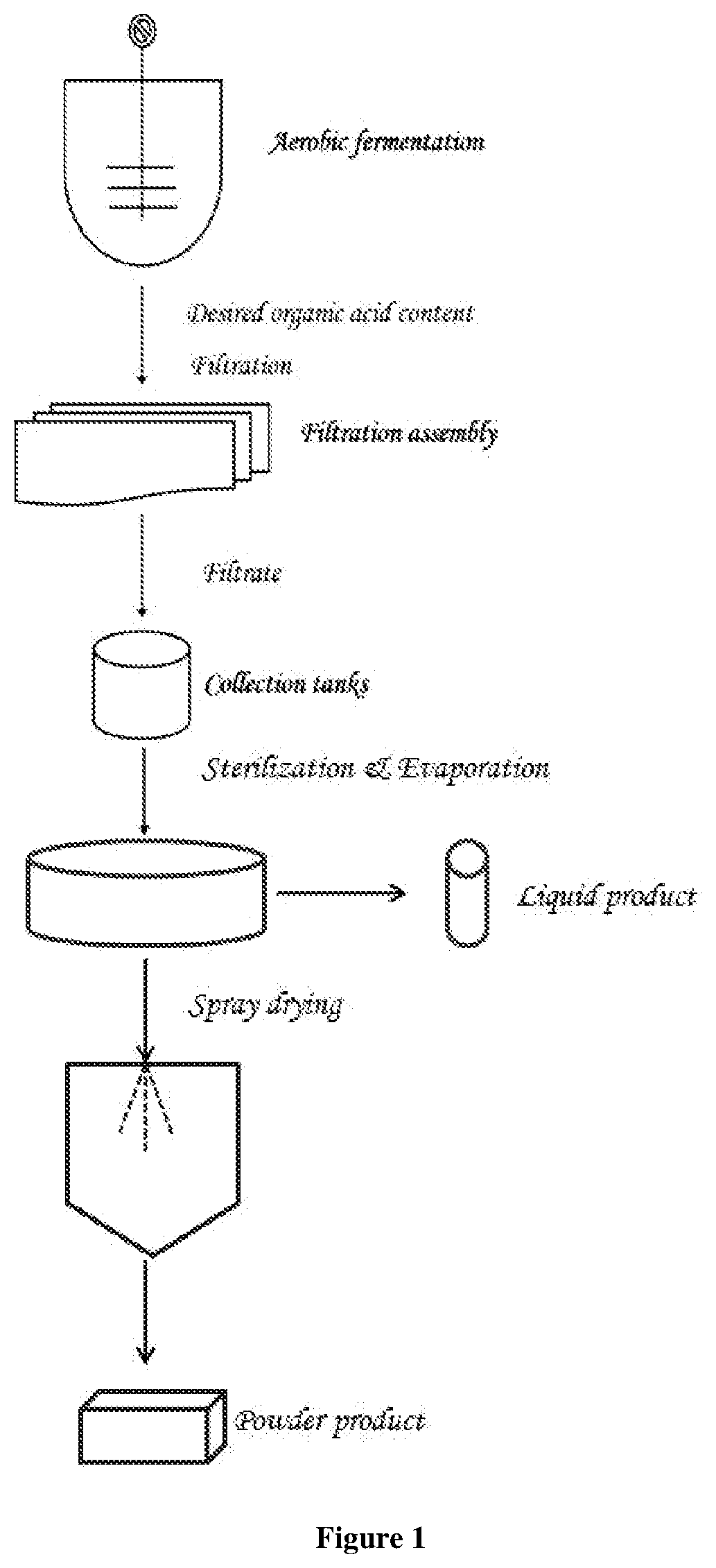 An organic natural microbial inhibitor