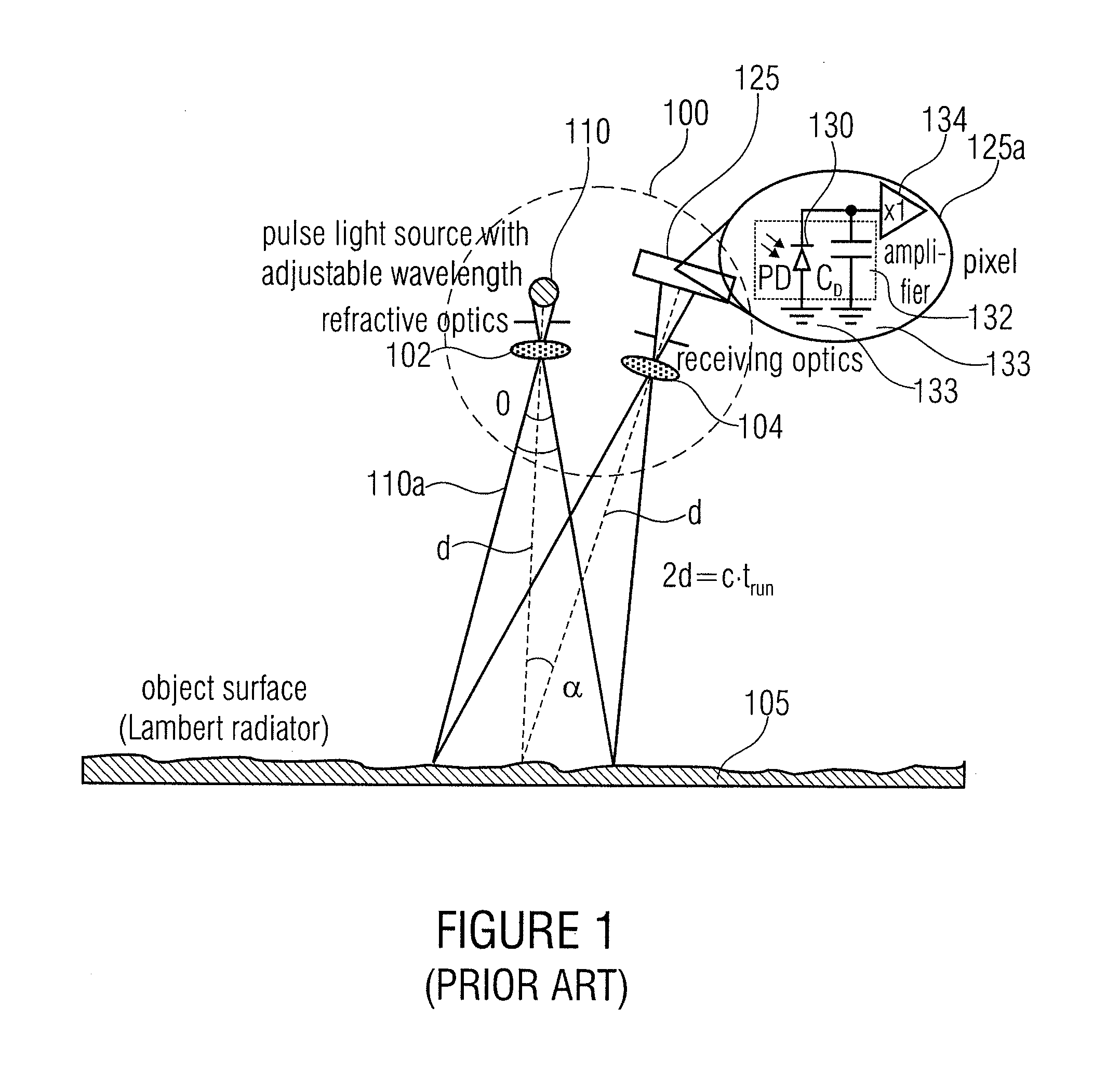 Optical Distance Measuring Device and Method for Optical Distance Measurement