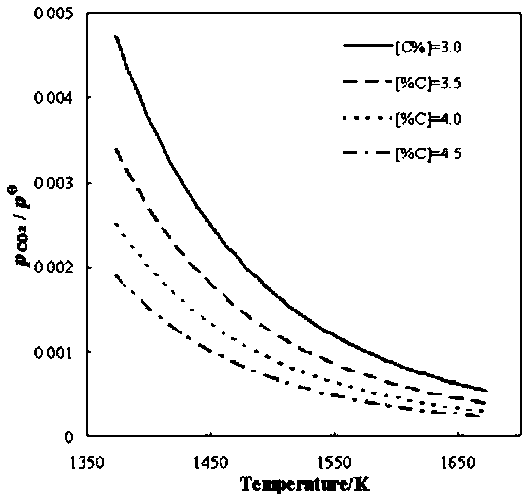 Oxygen converter high-pressure injection limestone powder slagging and dephosphorization method