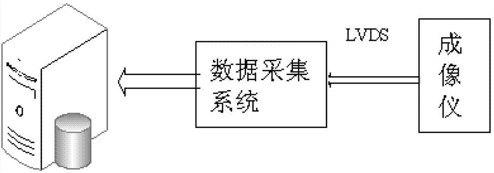 Spectral image restoration method of code aperture spectral imager