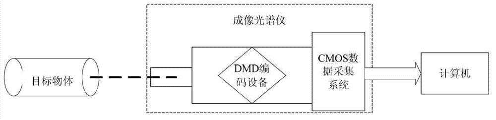 Spectral image restoration method of code aperture spectral imager