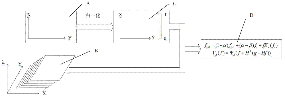 Spectral image restoration method of code aperture spectral imager