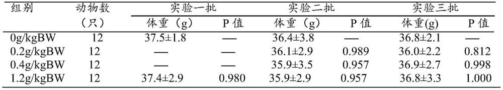 Composition with auxiliary hypoglycemic function and application thereof