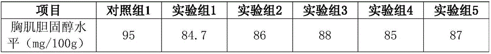 Feed additive capable of reducing cholesterol content in eggs and chicken and preparing method