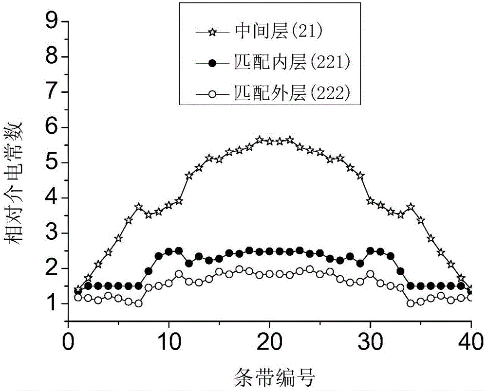 Planar waveguide continue transverse stub (CTS) antenna broadband feeding line source based on planar dielectric lens