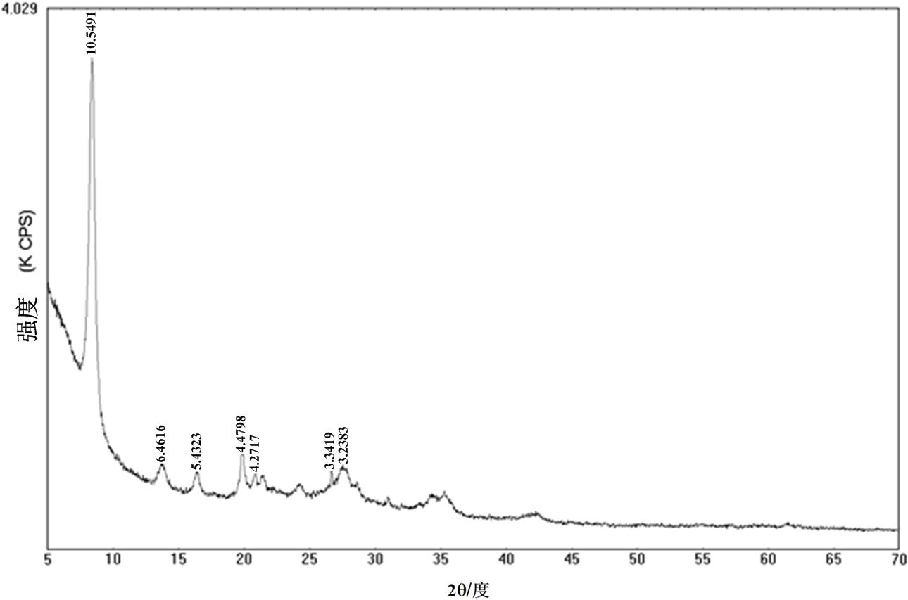 Preparation method of amorphous state carbon nano tube