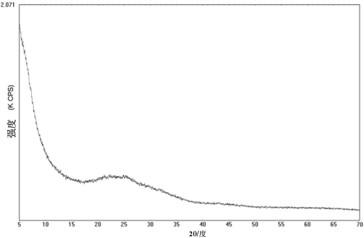 Preparation method of amorphous state carbon nano tube