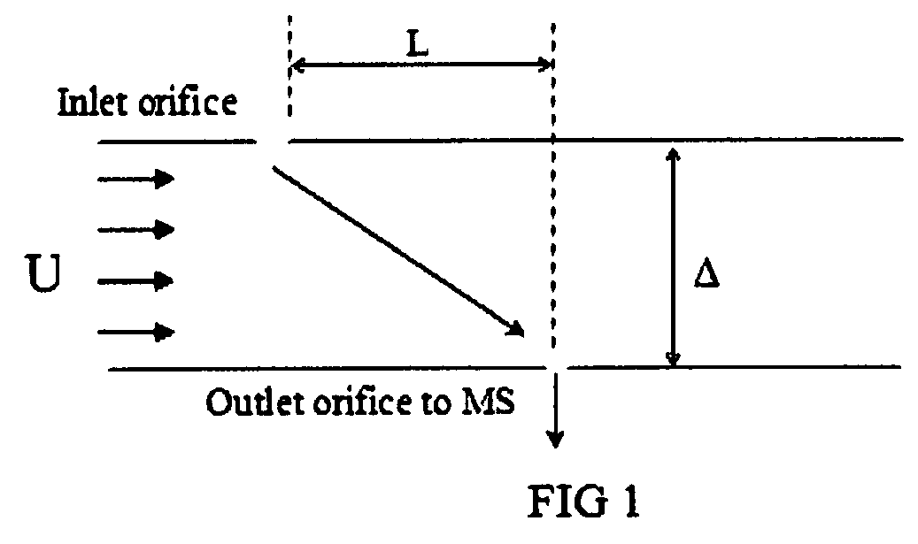 Resolution improvement in the coupling of planar differential mobility analyzers with mass spectrometers or other analyzers and detectors